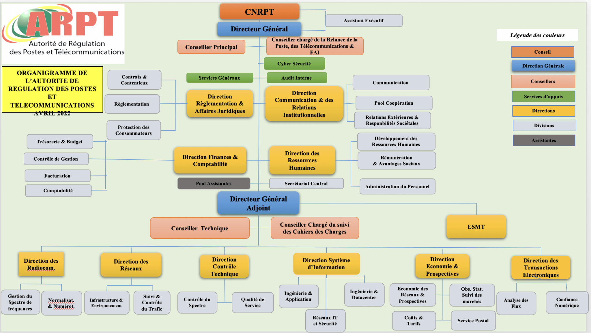 Organigramme-arpt-avril